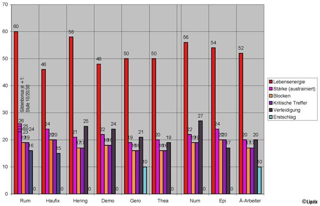 File:German Heldenwerte.jpg