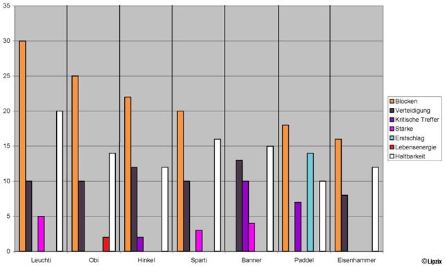 File:German Waffenwerte.jpg